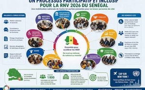 Territorialisation des ODD : la société civile et les collectivités locales exigent la fin des disparités régionales