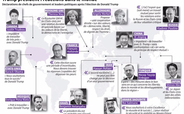 Les réactions internationales à l'élection de Donald Trump à la présidence des Etats-Unis