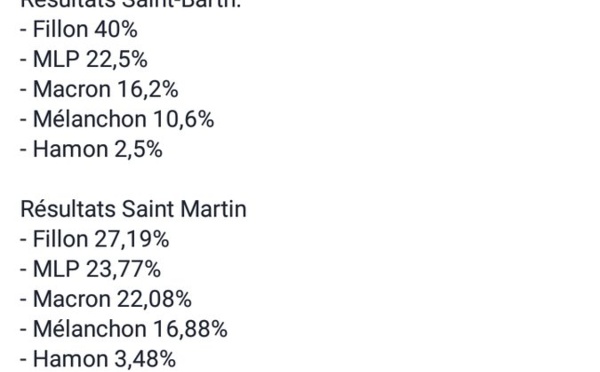 ​Présidentielle 2017 : la participation au premier tour estimée à 77 %, suivez les résultats en direct