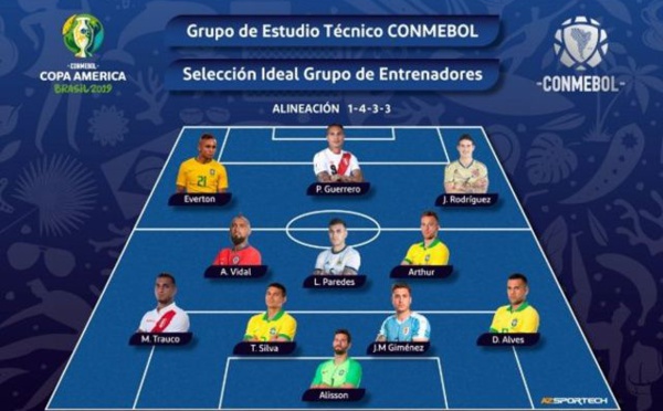 Copa America : l'équipe-type sans Messi
