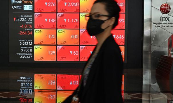 Le pétrole se conjugue au coronavirus pour faire chuter les Bourses mondiales