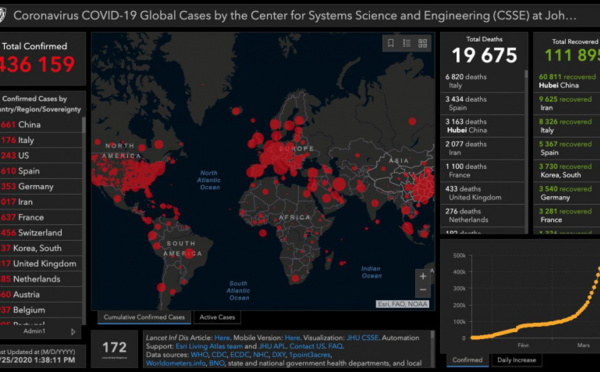 Coronavirus: la situation dans le monde prés de 10 000 morts aux Etats Unis