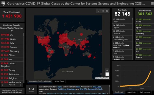 Coronavirus : la situation dans le monde...la barre des 100.000 décès franchie et USA reste le pays le plus touché