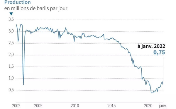 Le Venezuela soutient sa monnaie à coups de milliards de dollars