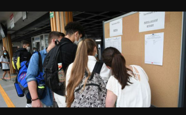 France: taux de réussite à 90,9% au Bac 2023, un résultat en baisse de 0,2 point par rapport à 2022