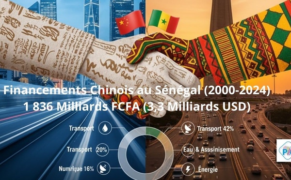 Coopération sino-sénégalaise : 1 836 milliards de francs CFA de prêts contractés en 24 ans