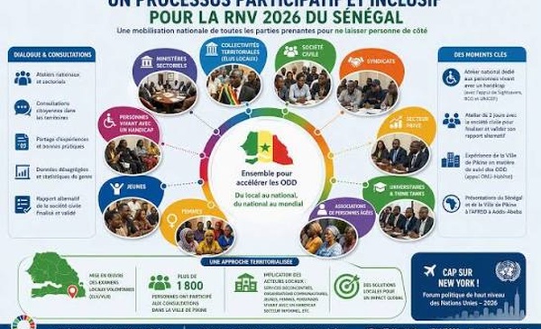 Territorialisation des ODD : la société civile et les collectivités locales exigent la fin des disparités régionales
