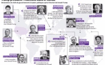 Les réactions internationales à l'élection de Donald Trump à la présidence des Etats-Unis