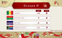 Groupe D éliminatoires Mondial : Le Sénégal à un point de Russie, les Bafanas Bafanas ont leur destin en main