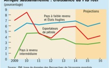 Croissance économique en Afrique subsaharienne : La Banque mondiale appelle à améliorer le revenu par habitant
