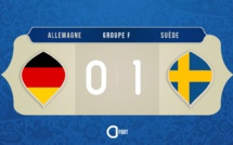 Coup de tonnerre : la Suède ouvre le score devant l'Allemagne