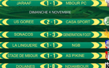 Sénégal-Ligue 1: Voici les résultats complets des matches du week-end 