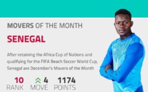 Beach Soccer : le Sénégal classé 10e nation au monde et...