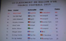 Le classement du #BallonDor a fuité sur les RS: Mané classé 5e derrière Salah et CR7