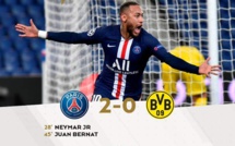 #LDC: Le PSG mène 2 buts à 0 à la pause face au Borussia Dortmund