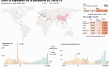 Coronavirus: bilan, symptômes, traitement... Toutes les réponses à vos questions sur l’épidémie de Covid-19