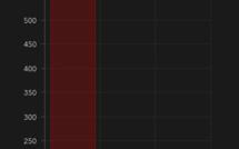 #Covid_19sn - Niarry Tally, la populaire enregistre un cas communautaire