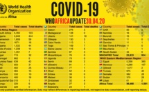 Coronavirus en Afrique: plus de 36 000 cas recensés, plus de 1 500 décès signalés (OMS)