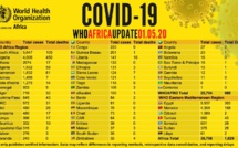 Coronavirus en Afrique: 1er cas confirmé aux Comores