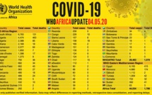 Coronavirus en Afrique: plus de 44 000 cas recensés  - avec plus de 1 700 décès signalés