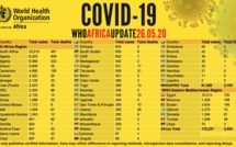 Point #Covid-19 de ce mardi 26 mai en Afrique: plus de 115 000 cas - avec plus de 46 000 guérisons et 3 400 décès