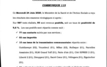 15 cas communautaires ce mercredi : Dakar, la région la plus touchée avec 13 cas