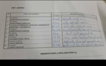 #Legislatives2022-Thiès : Idrissa Seck encore battu dans son fief