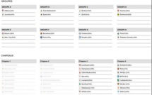 Livetweet #TirageLDC Suivre en direct le tirage au sort Ligue des champions: ça sent de gros chocs