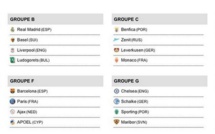 #TirageLDC: En exclusivité le tableau des huits groupes de la Ligue des champions