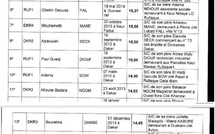 Classe de 6e dans les différentes écoles militaires Préparatoires : voici la liste des admis (Documents)