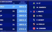 Football : la Ligue Pro publie les premières valeurs marchandes des joueurs de Ligue 1