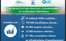 Eau et assainissement : 72 milliards FCFA investis pour Kaffrine et Kaolack 