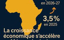 Afrique subsaharienne : La Banque mondiale prévoit une croissance de 4,1 % sur fond d'incertitudes