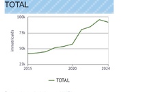 Economie : Rapport BANIN 2025 : La création d'entreprises progresse de 3,3 %