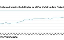 Sénégal : La production industrielle bondit de 23,9 % et porte la croissance annuelle du PIB à 4,2 % fin 2025